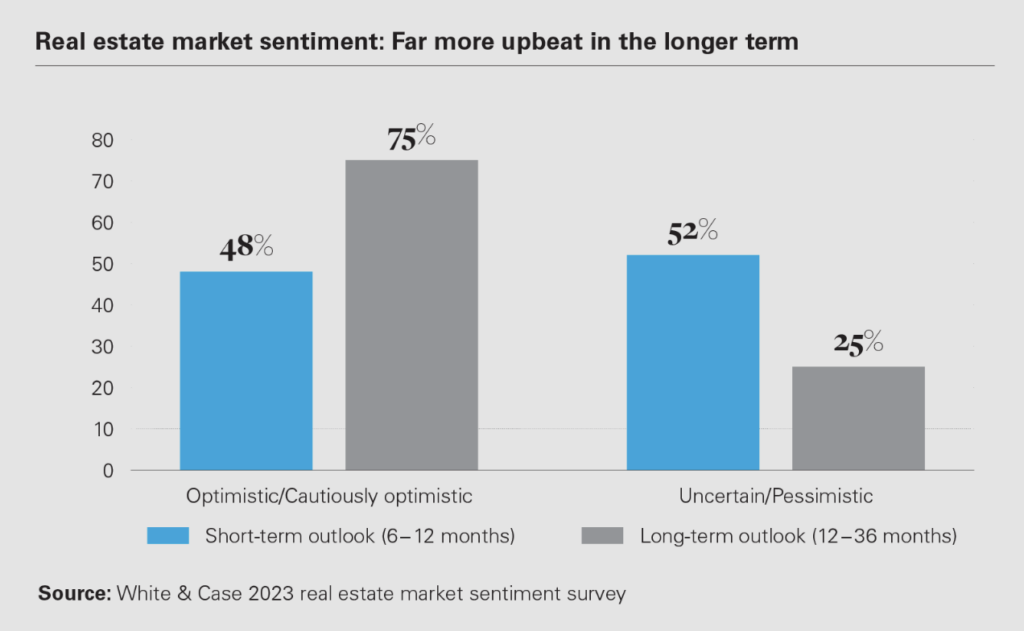 real estate market