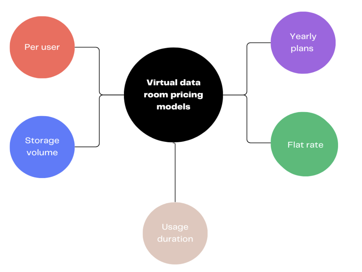 Virtual Data Rooms: Buy-Side vs. Sell-Side Explained (2022)